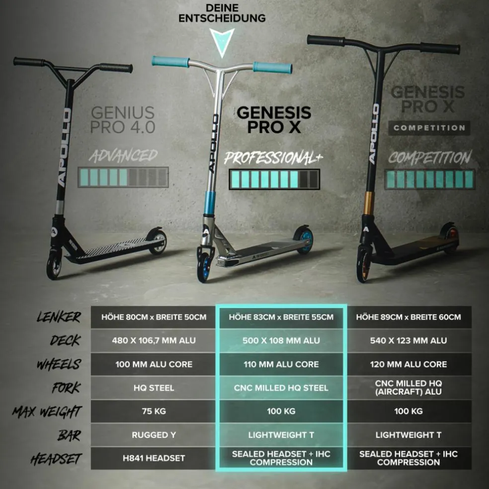 Apollo · Genesis Pro X - Türkis/Gold