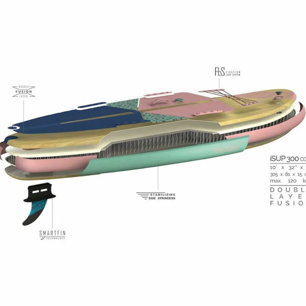 FIREFLY · iSUP 300 COM I