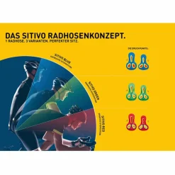 Gonso · SITIVO diverse Sitzpositionen
