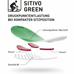 Gonso · SITIVO diverse Sitzpositionen