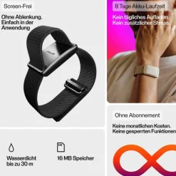 Polar · Loop