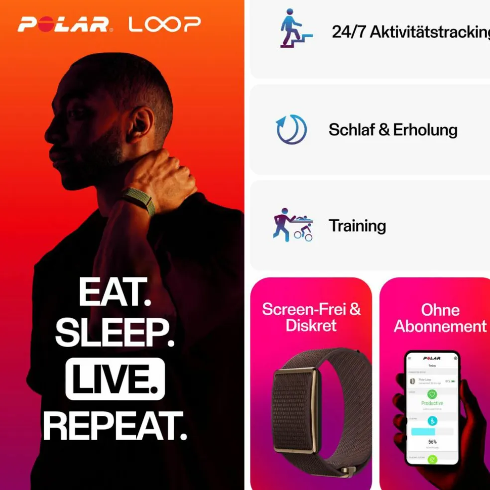 Polar · Loop