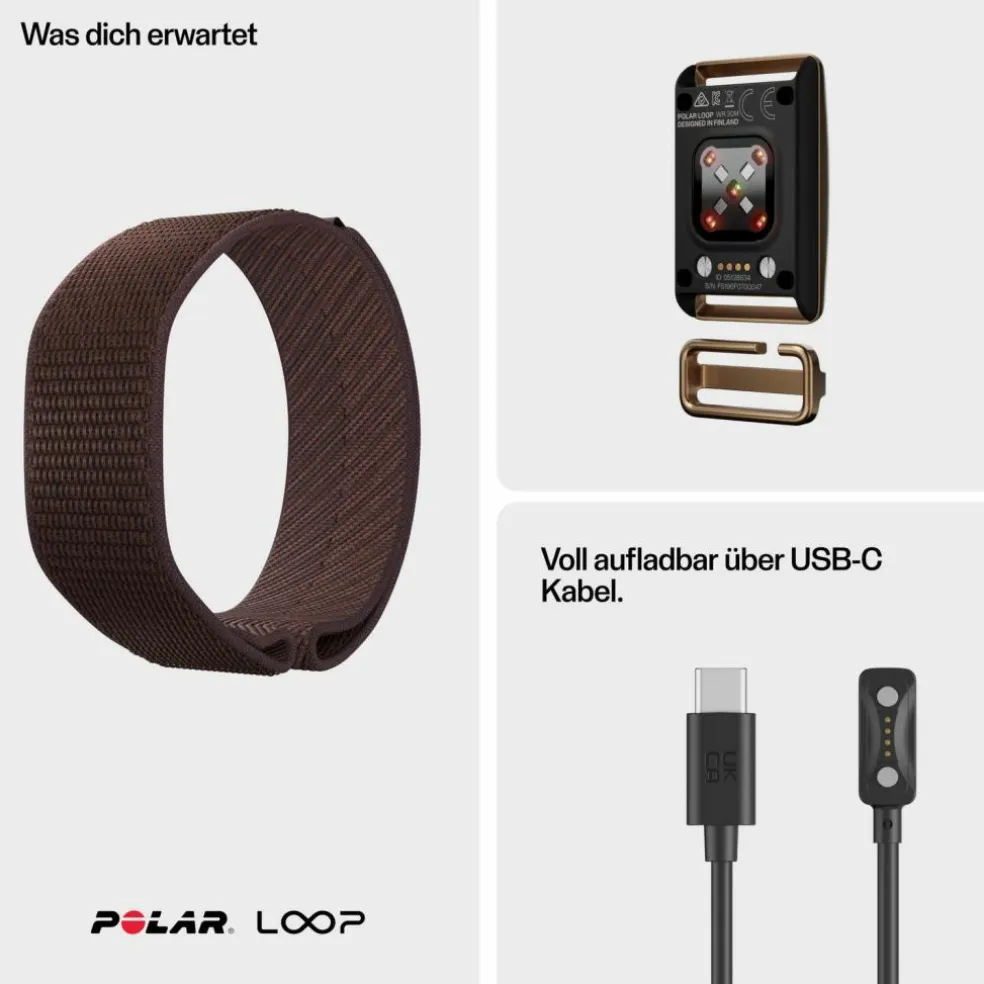 Polar · Loop