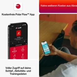Polar · Loop