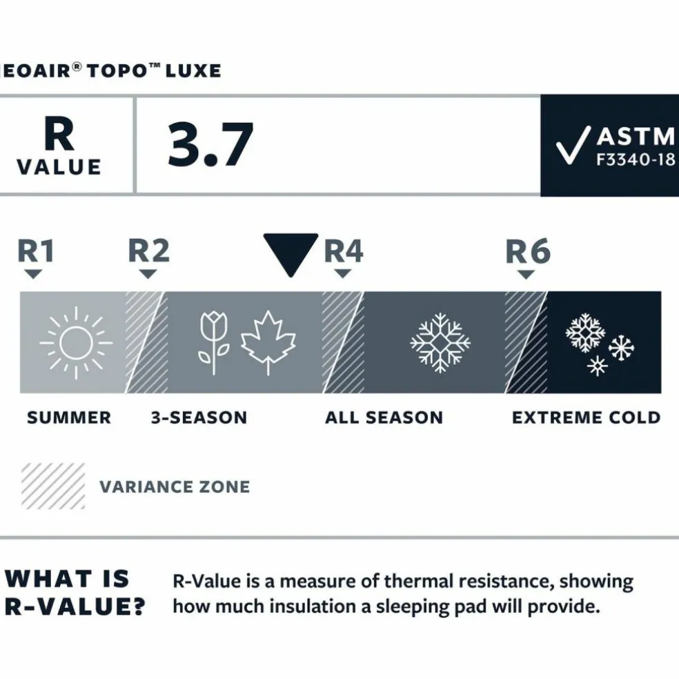 Therm-A-Rest · NeoAir Topo Luxe