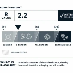 Therm-A-Rest · NeoAir Venture